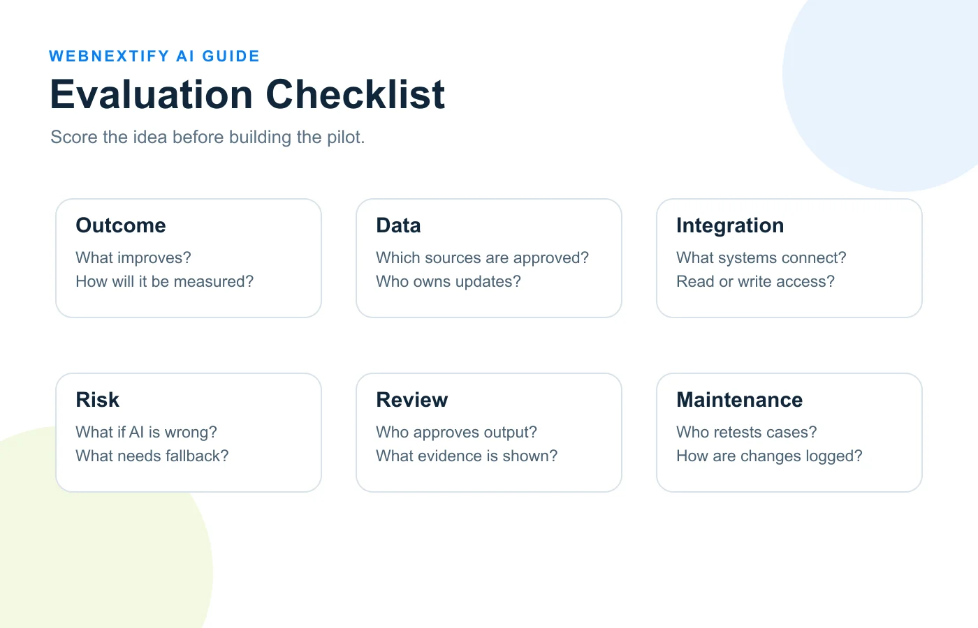 AI business solution evaluation checklist covering outcomes data integrations risk human review and maintenance