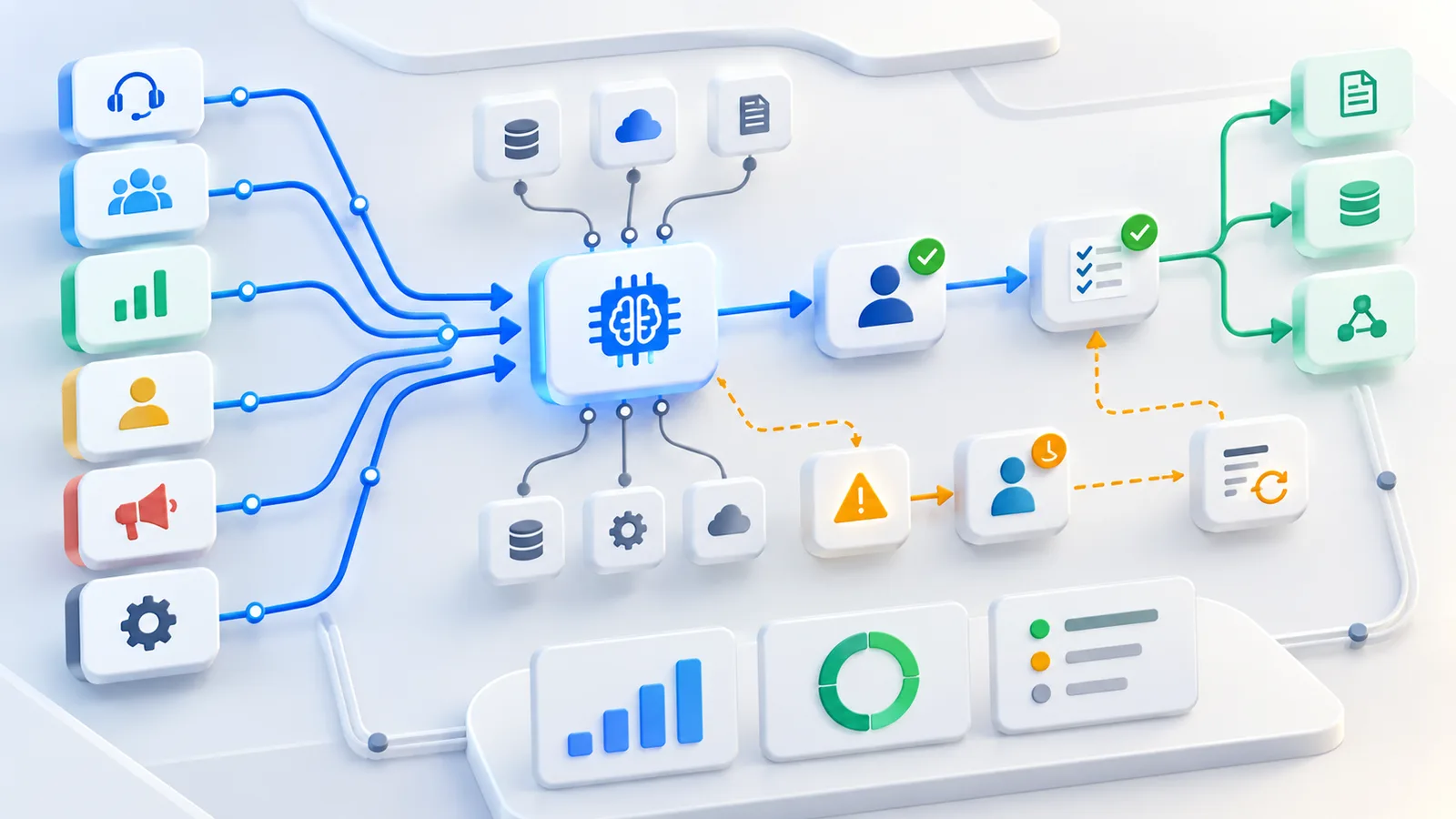 AI workflow automation map showing business process steps, human review points and connected system actions