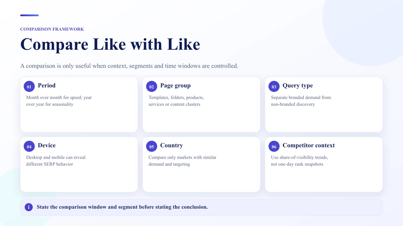 SEO website performance comparison framework for period, page group, branded, device, country and competitor analysis