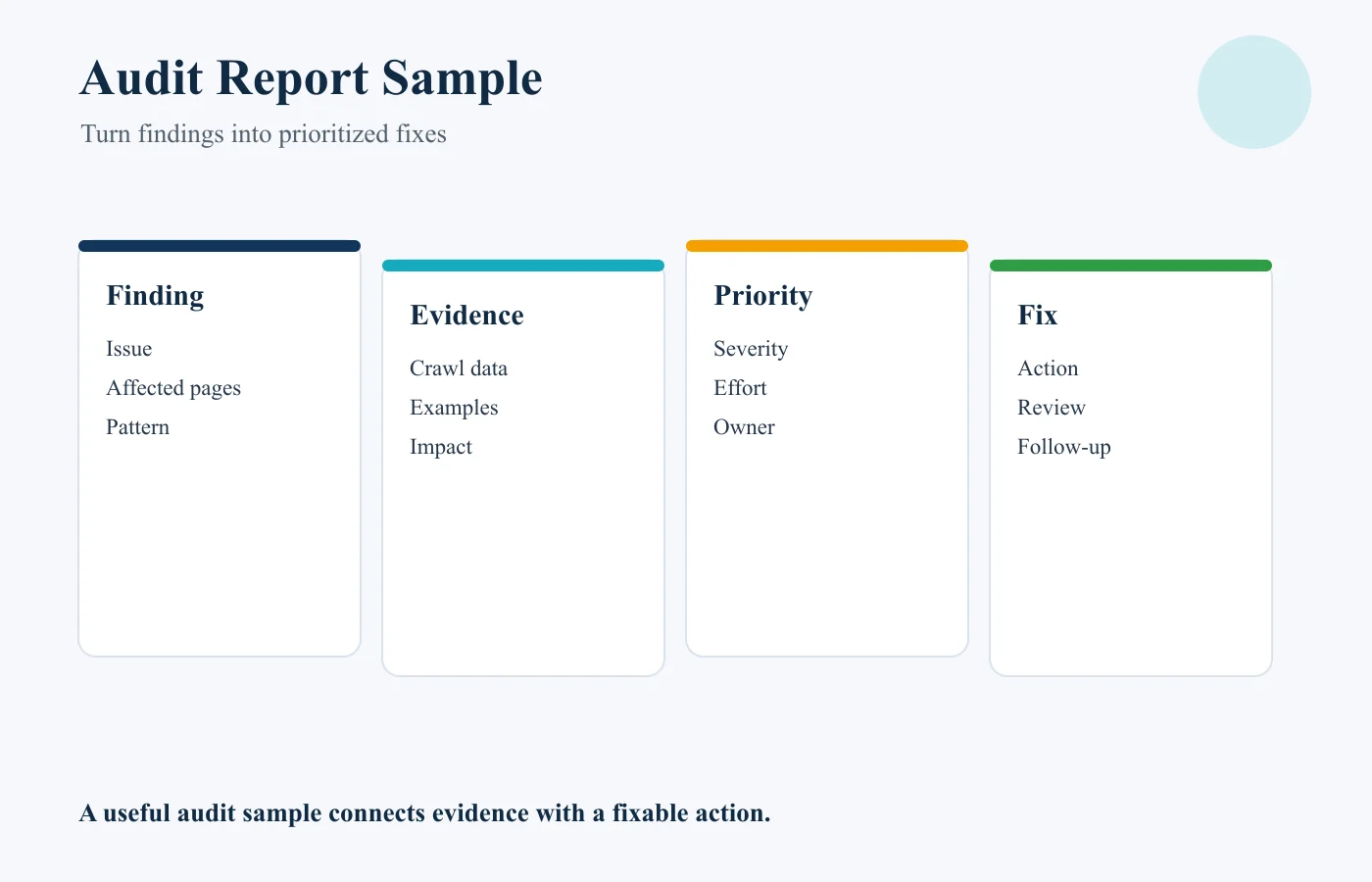 SEO audit report sample showing finding, evidence, impact, priority, recommended action and owner
