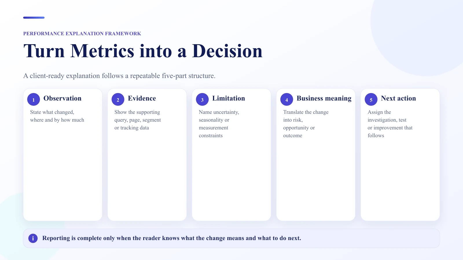 SEO performance explanation framework from observation and evidence to limitation, business meaning and next action