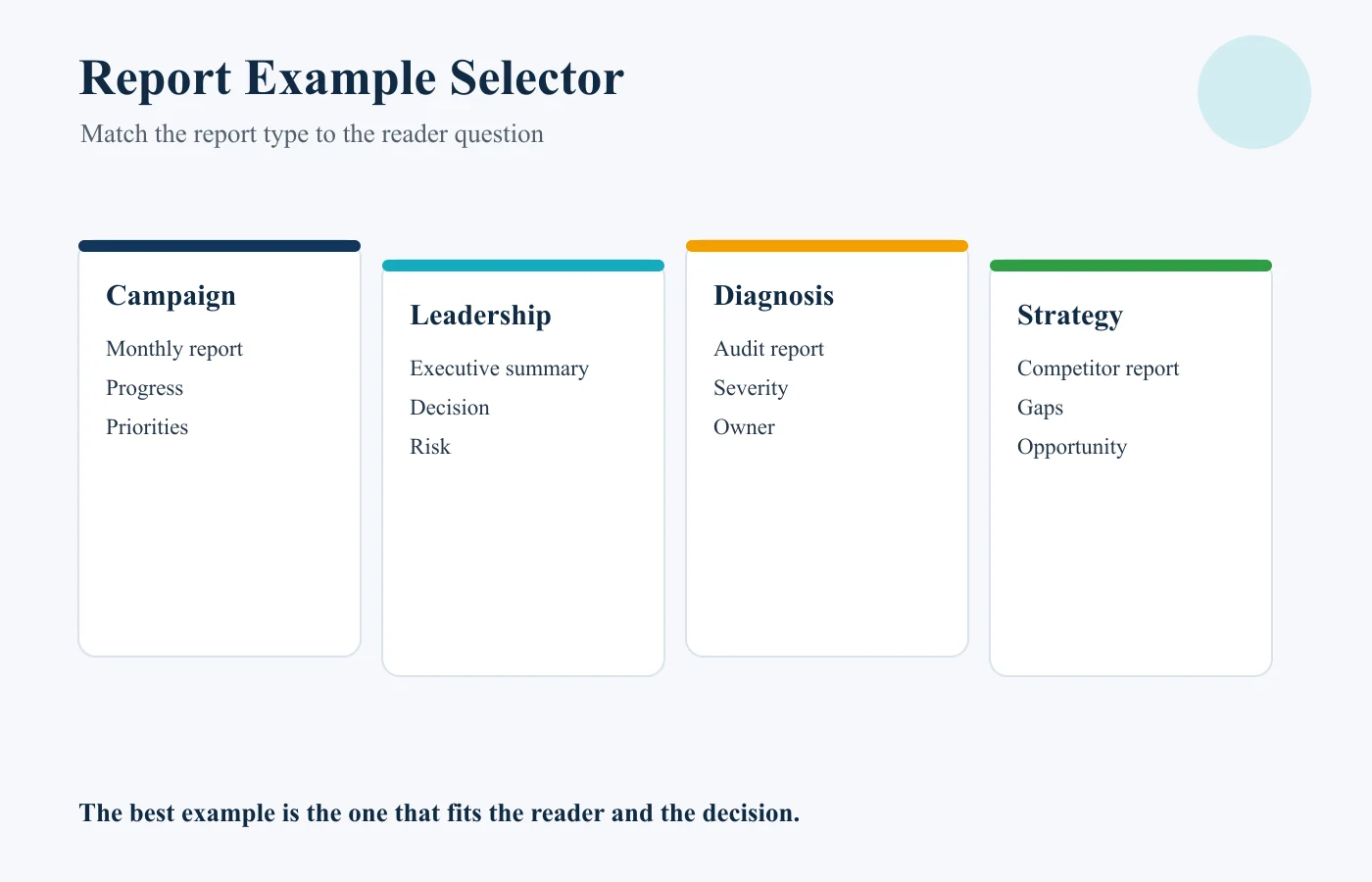 SEO report example selector matching monthly, executive, audit, competitor, on-page and ranking reports to different business needs