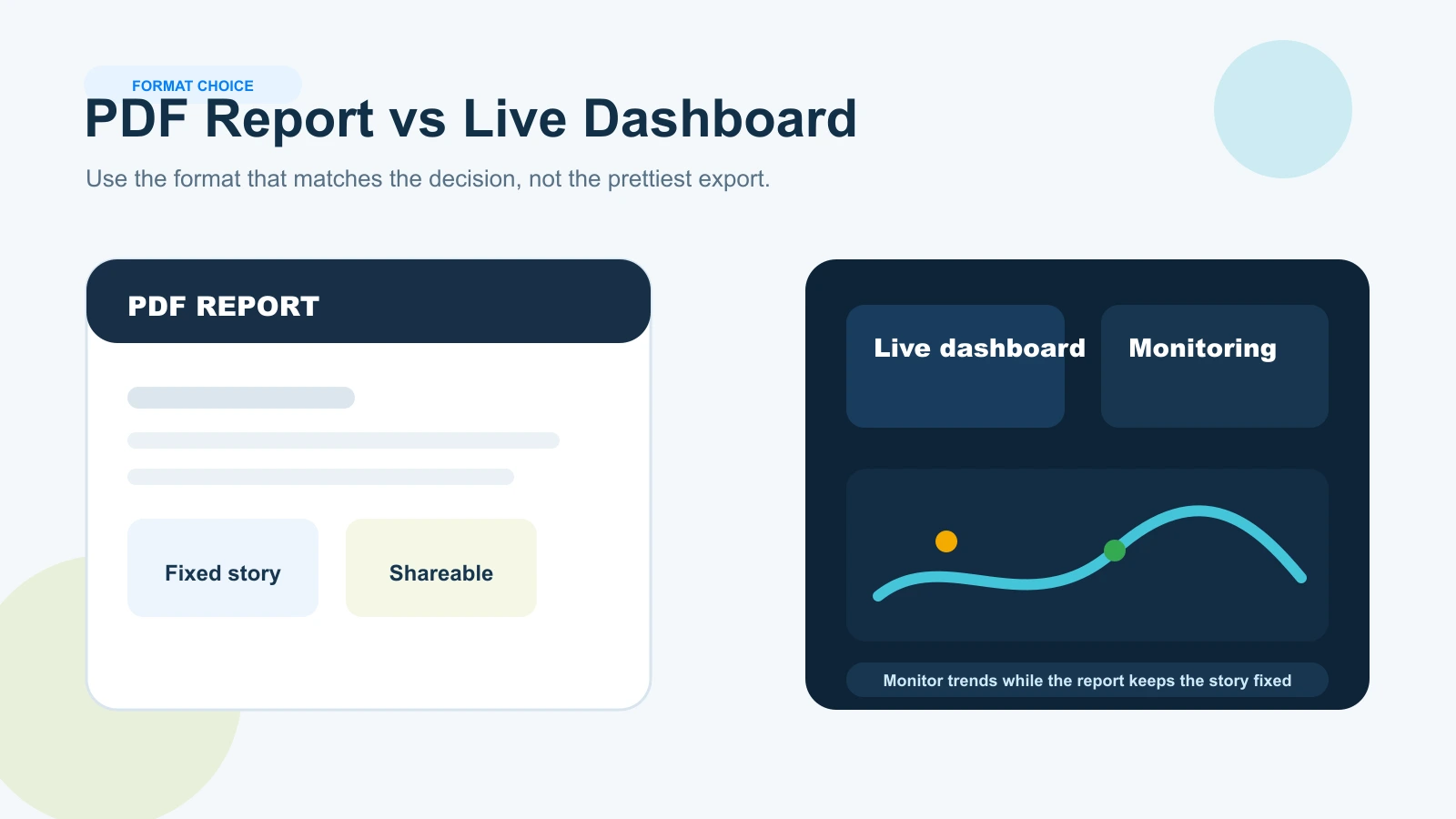 Comparison of PDF SEO reports and live SEO dashboards for fixed reporting and ongoing monitoring