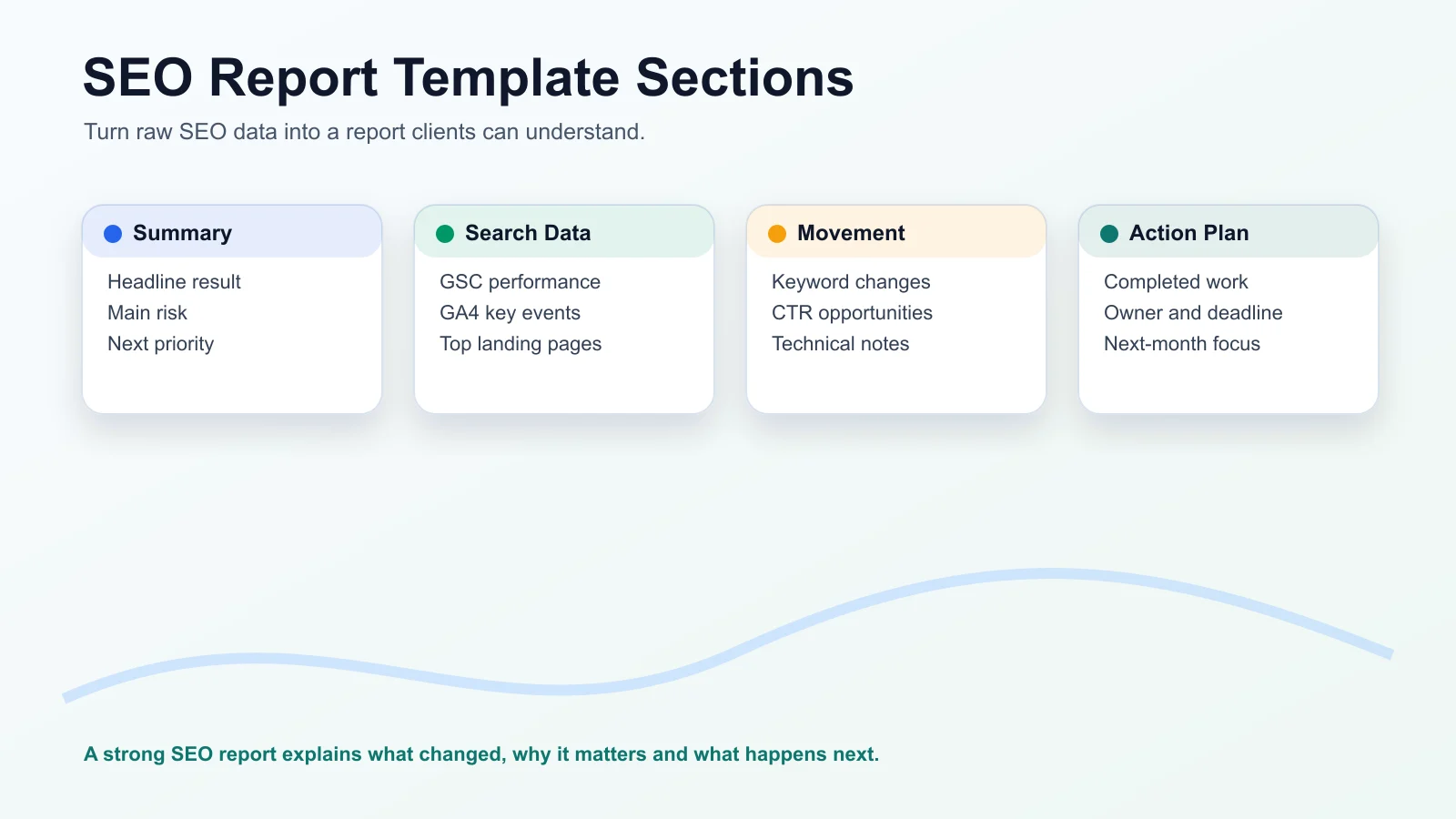 SEO report template sections showing summary search data movement and action plan